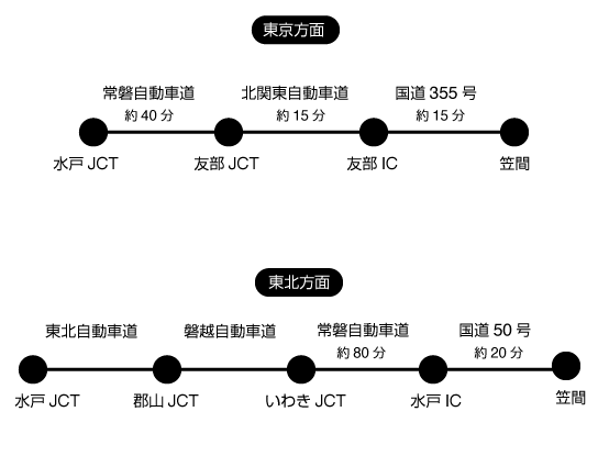 笠間門前ハウス
