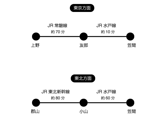 笠間門前ハウス